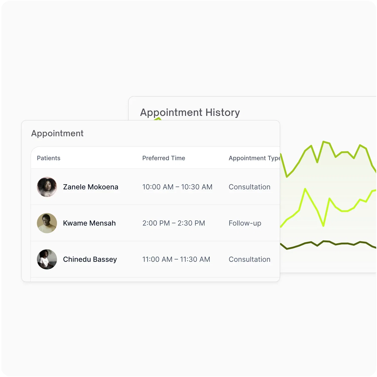 Historical scheduling patterns and performance insights